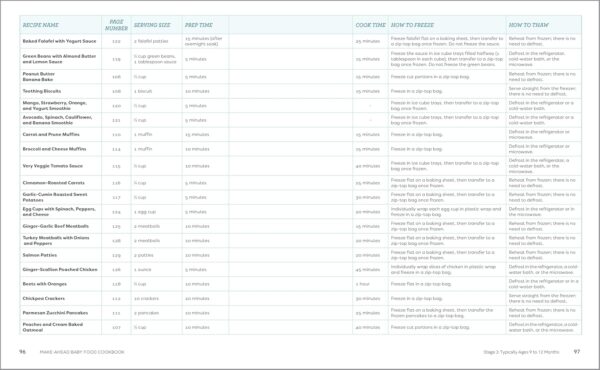 Make-Ahead Baby Food Cookbook: Meal Plans and Recipes for Every Stage - Image 2